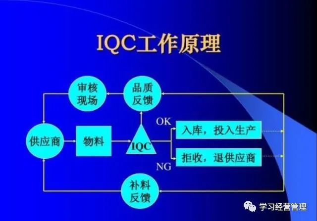 如何做好品质管理