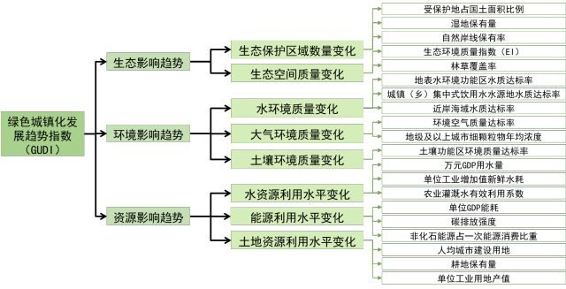 城市化教案，探索城市发展的多元维度