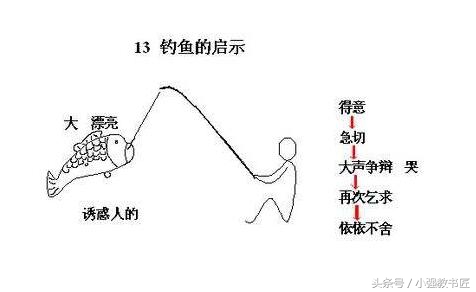 钓鱼的启示教学设计，深度探索与实践创新