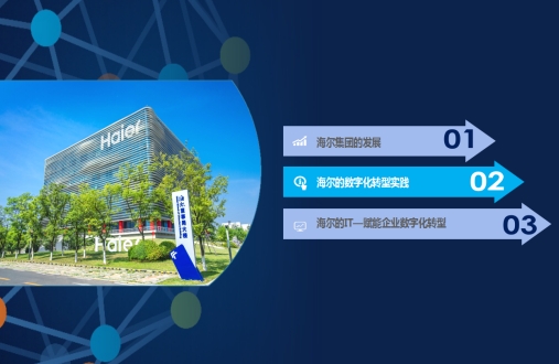 海尔班组管理，探索卓越的企业基因