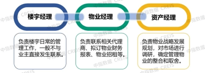 物业管理员年终总结，回顾与前瞻