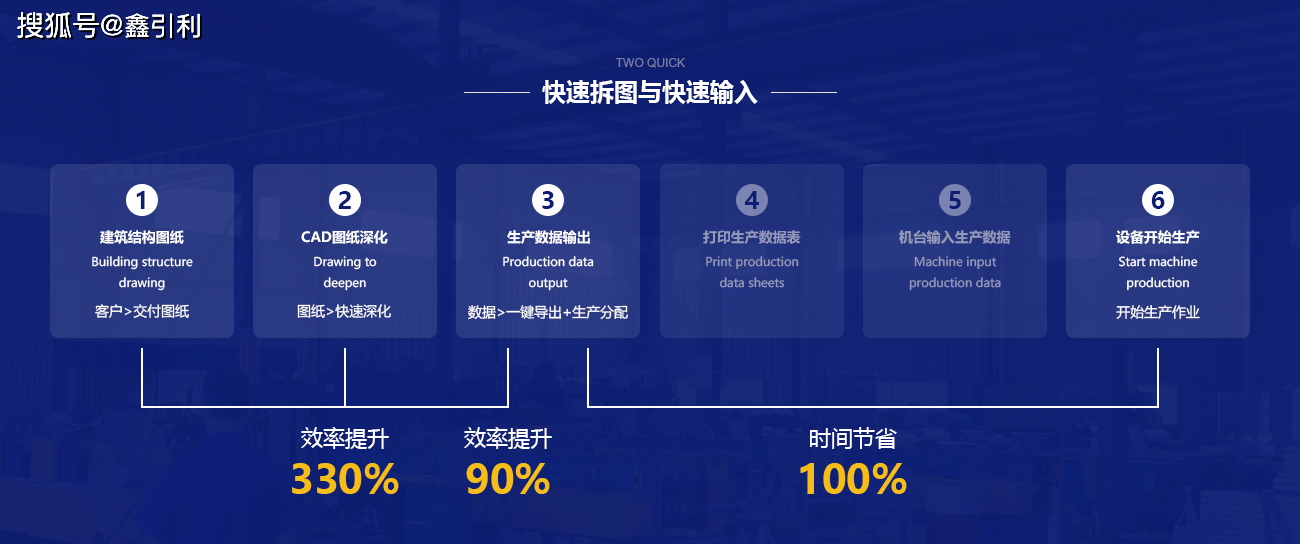 工厂管理流程的优化与改进