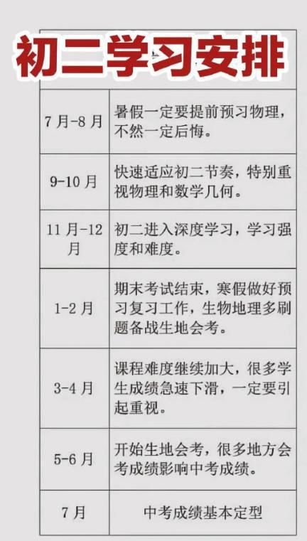 初中班级工作计划，打造卓越学习共同体