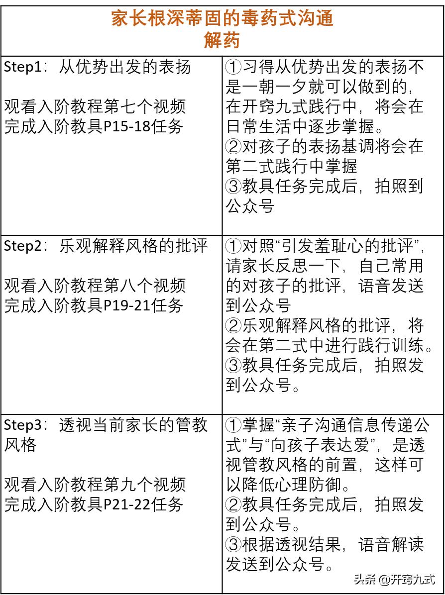 家长学校教案，如何与孩子共同成长