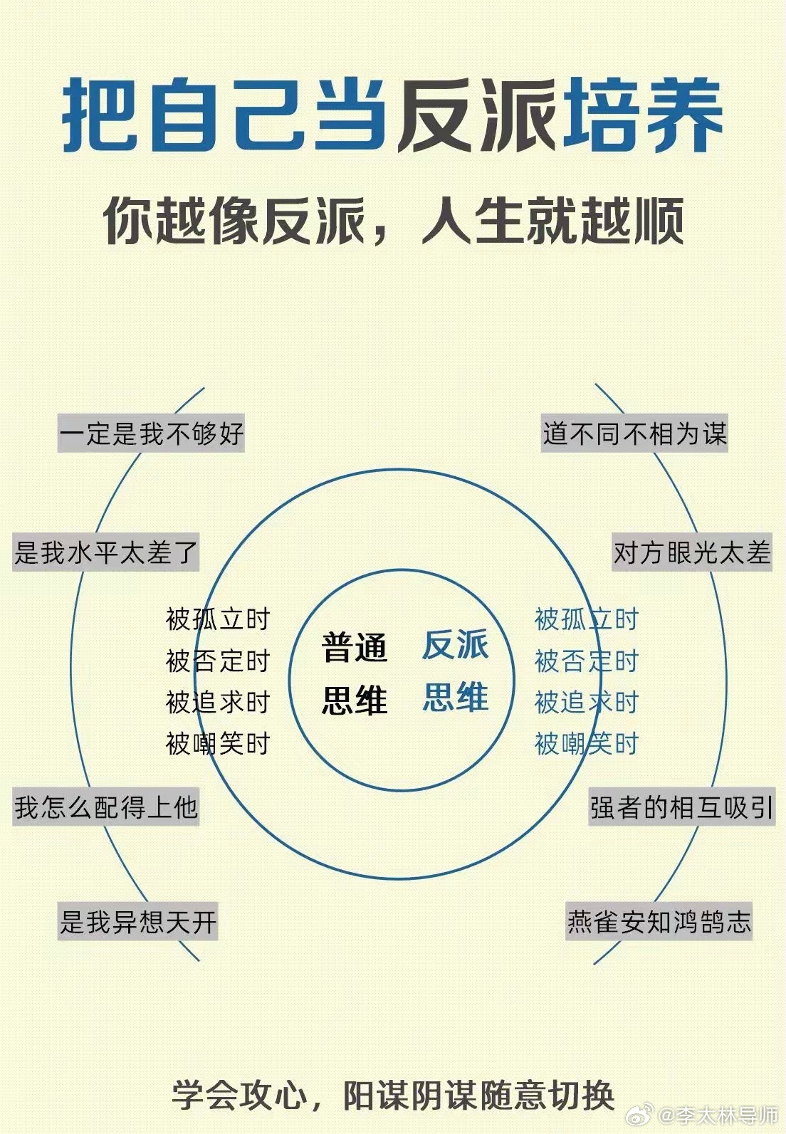 反思，人生的成长与进步的阶梯