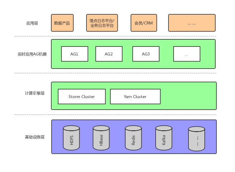 实践小结，从经历中汲取智慧，为未来铺路