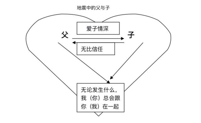 地震中的父与子教学设计