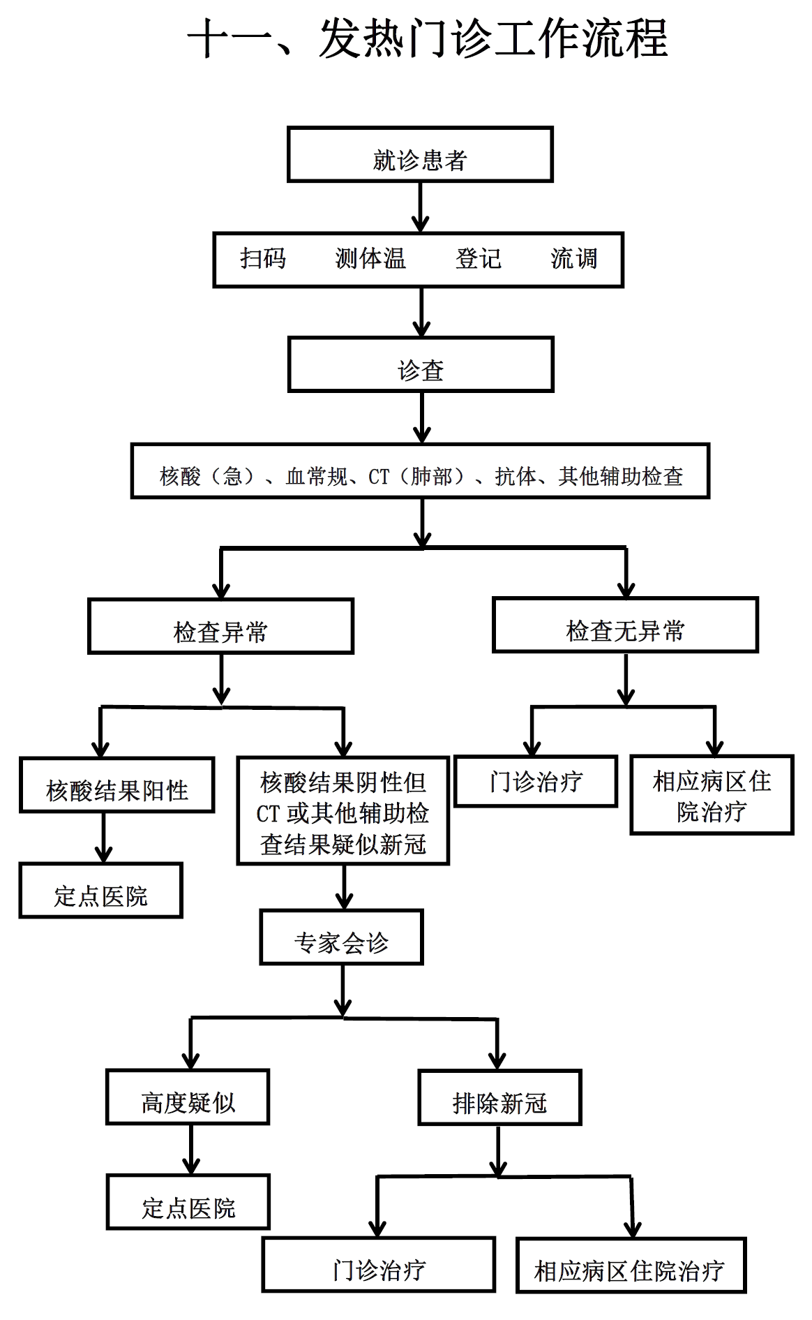 发热门诊制度，构建有效的防控体系