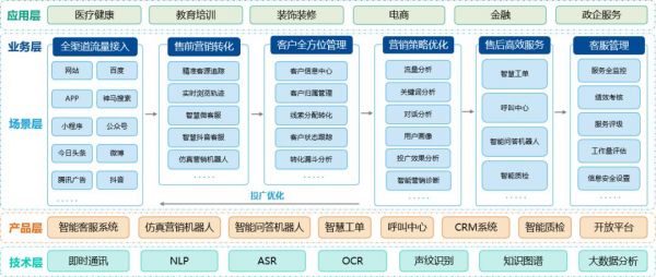 客户回访制度，构建优质客户服务体验的关键