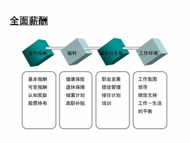 公司薪酬管理制度研究