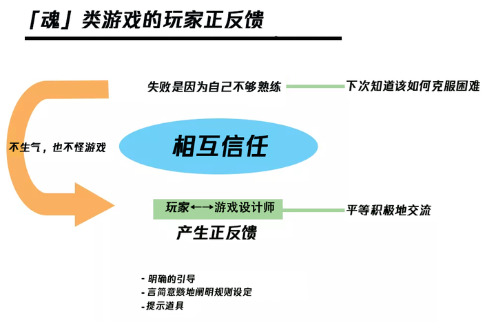角色游戏反思，深度探索与自我超越