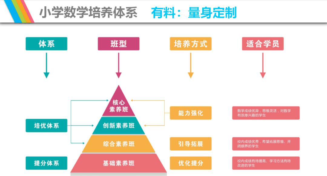 教学管理，构建高效教育体系的基石