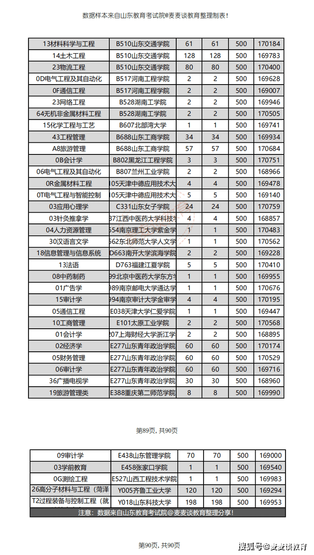 我的大学计划，塑造自我，追寻卓越