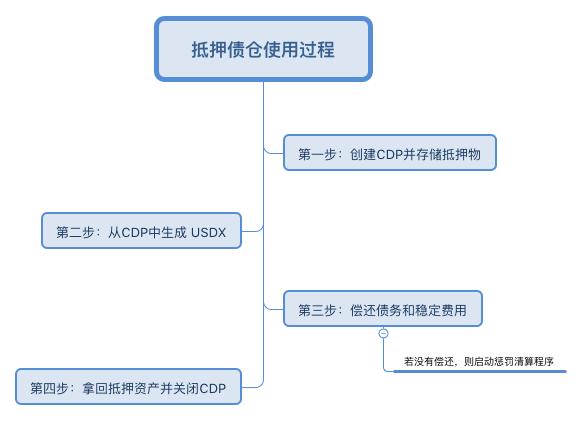保管帐，企业资产管理的核心