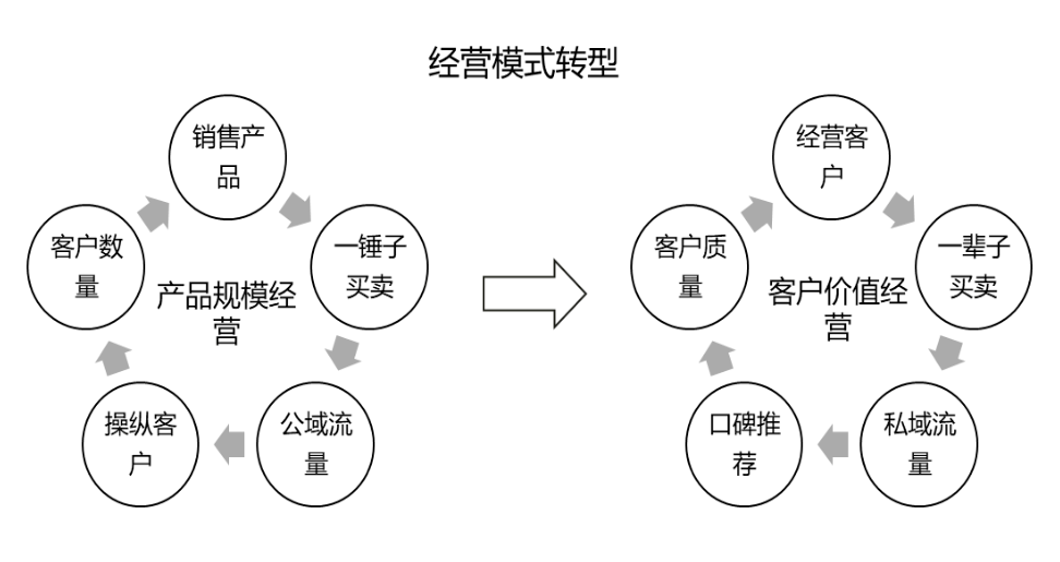 顾客服务管理的核心价值和策略