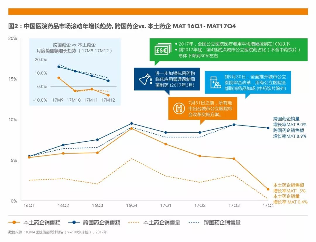 医药行业分析报告