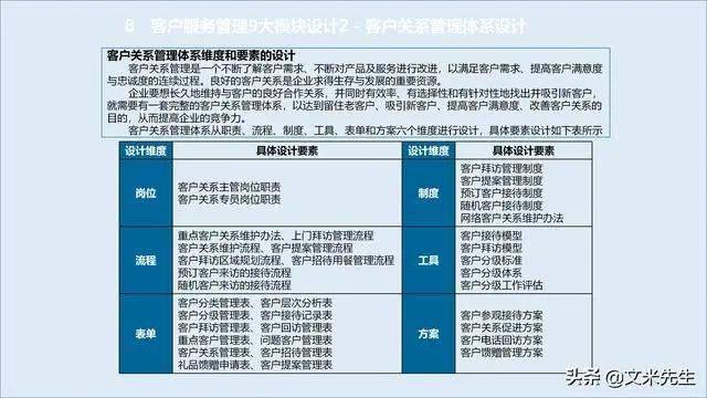 客户服务管理制度，构建卓越服务体系的基石
