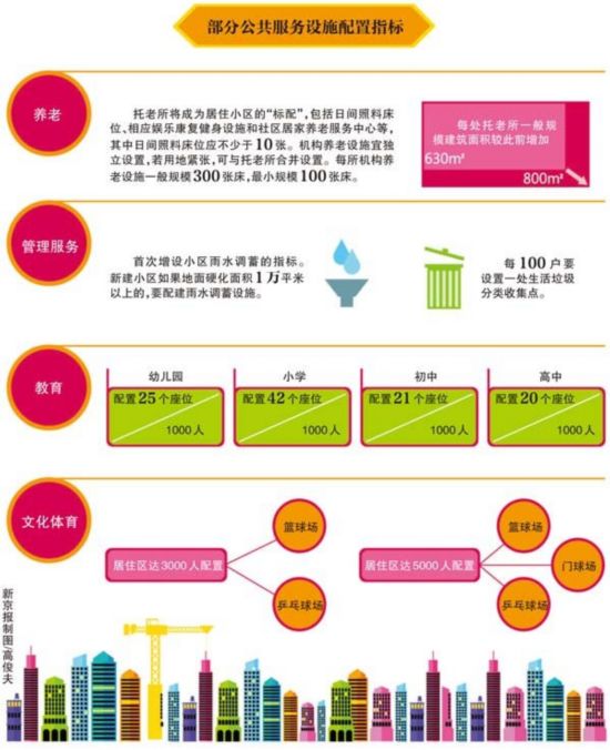 公共设施管理制度，构建高效、可持续的城市生活基石