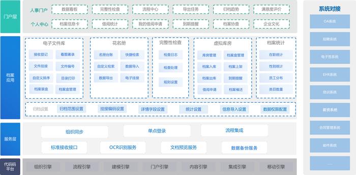 公司档案管理流程图，构建高效档案管理体系的关键步骤