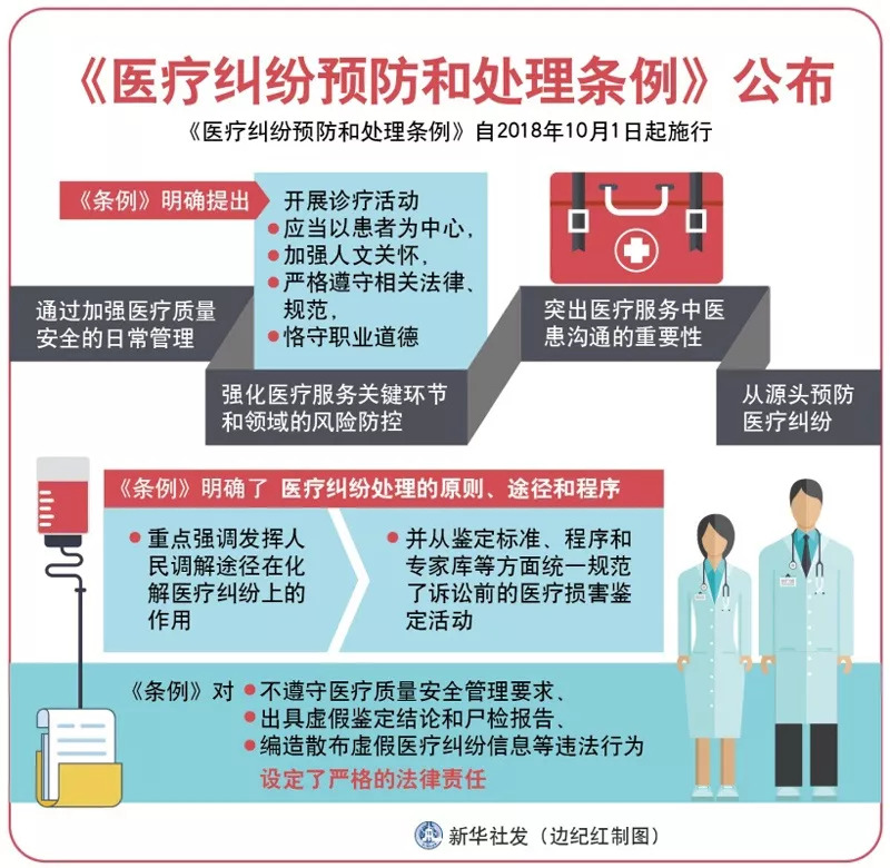 病历管理制度，提升医疗质量的关键要素