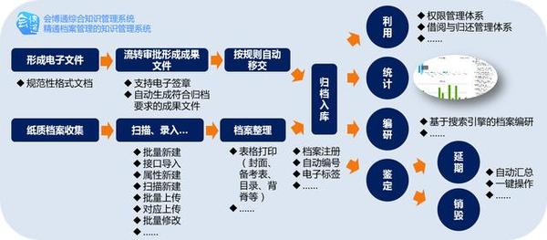 档案管理工作，重要性、挑战与策略
