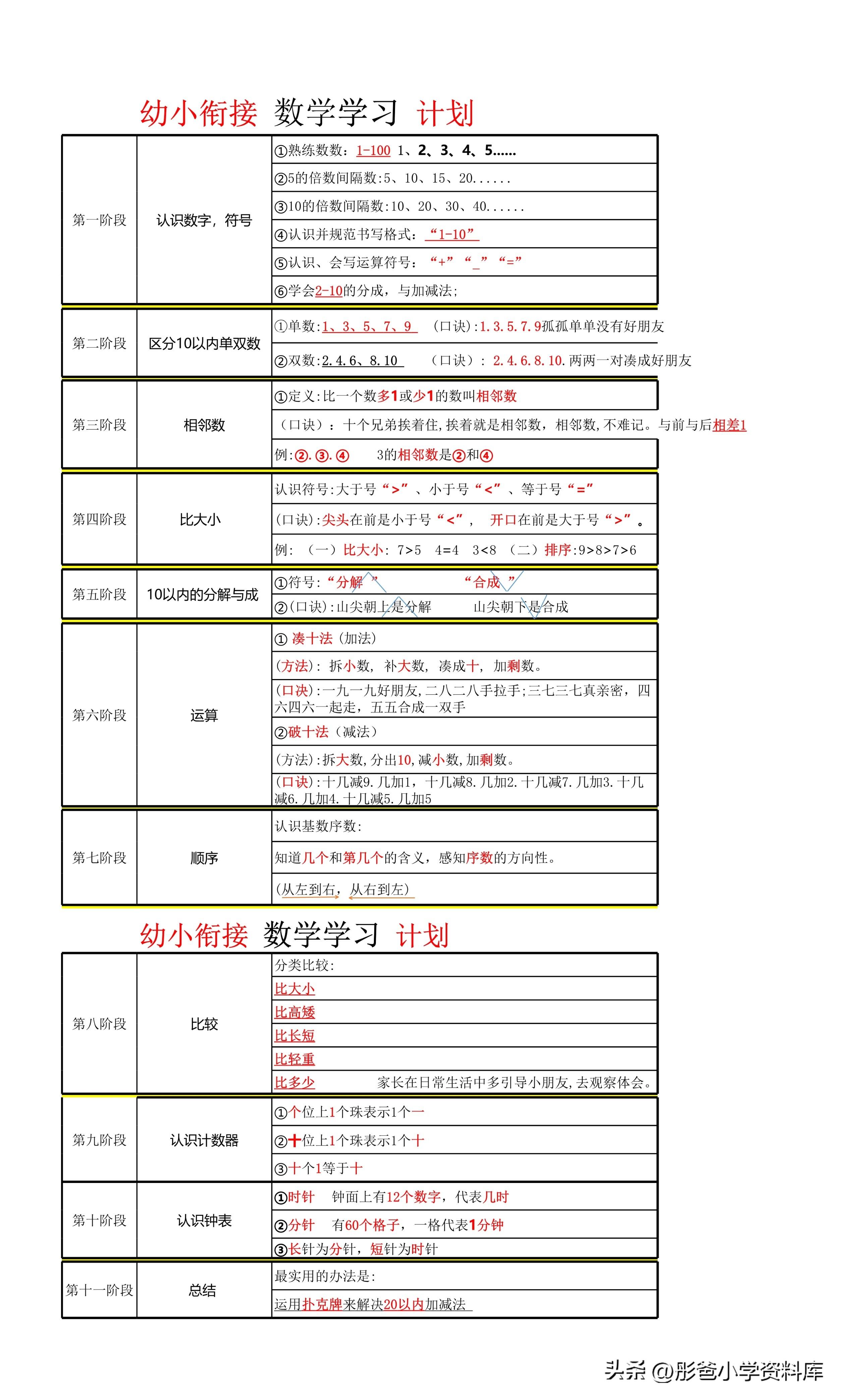 大学学习计划，探索高效学习之路