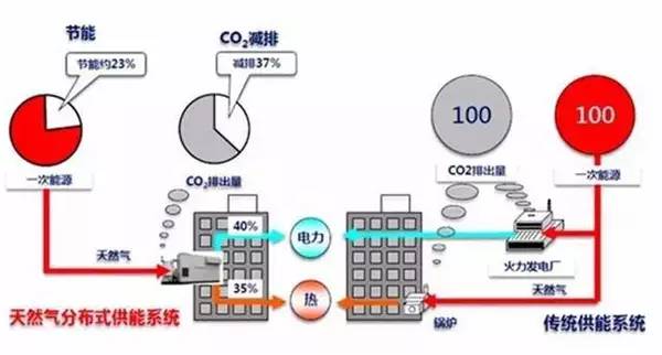 燃气系统，现代能源供应的核心