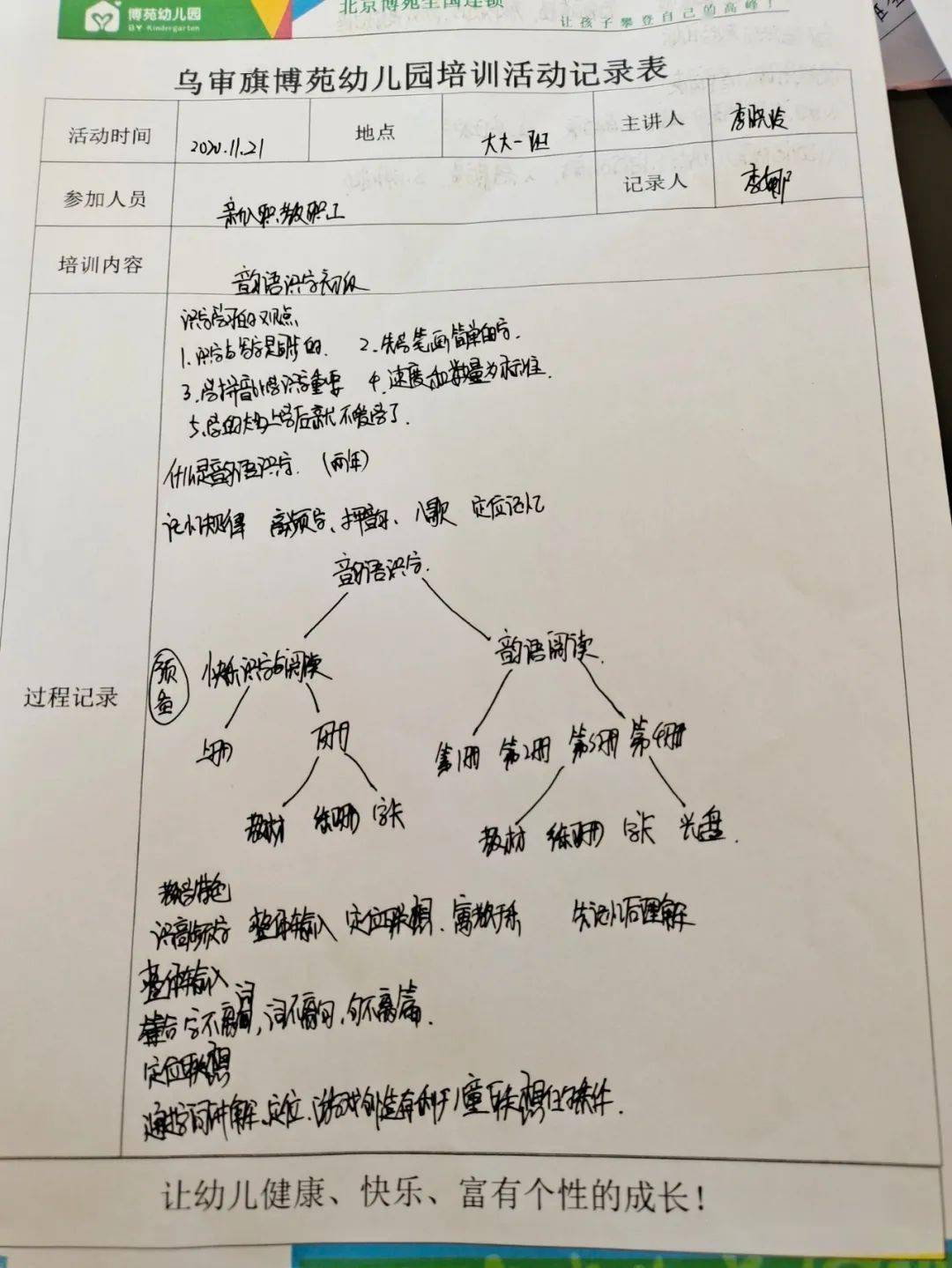 幼儿教育教案，探索与成长的教学蓝图