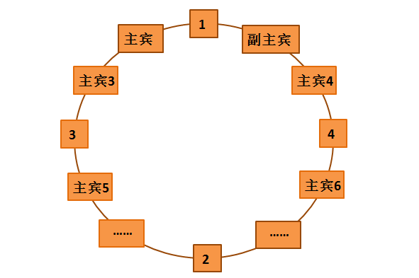 宴席座次，传统礼仪与现代文化的交融