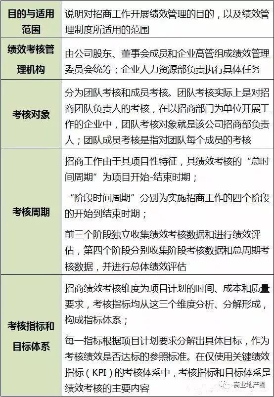 业务员考核制度，提升效率与业绩的关键