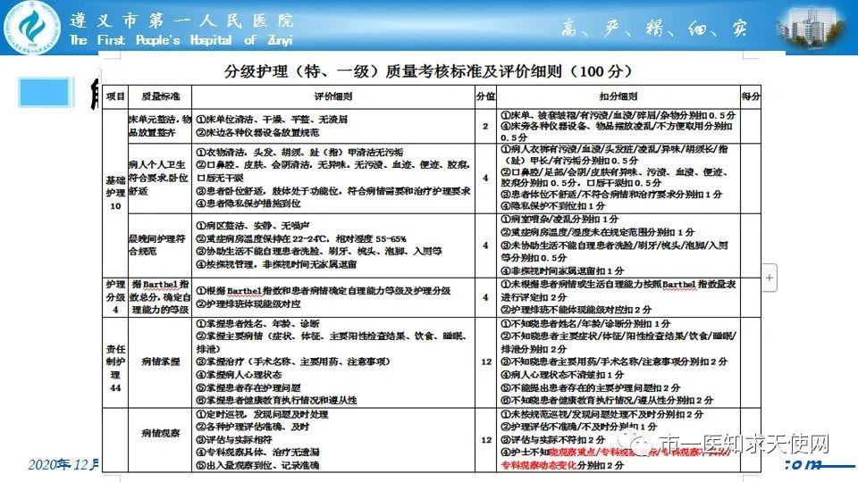 分级护理质量考核标准及其应用