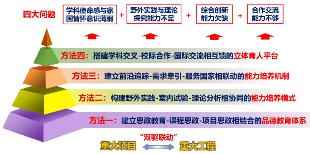 大学生活动方案，创新与协作的双向驱动