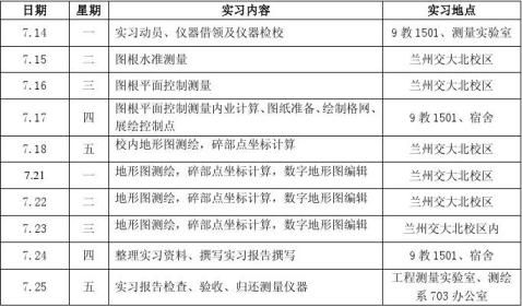 工程测量实习总结报告