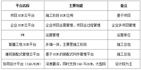 单价包干，建筑工程造价管理的新模式