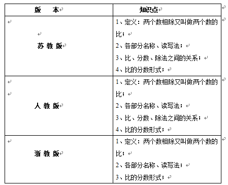 比的意义教学反思