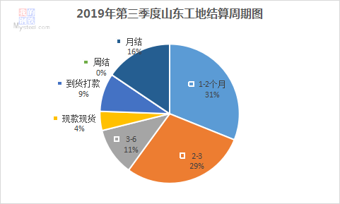 货款结算方式，企业交易中的核心环节