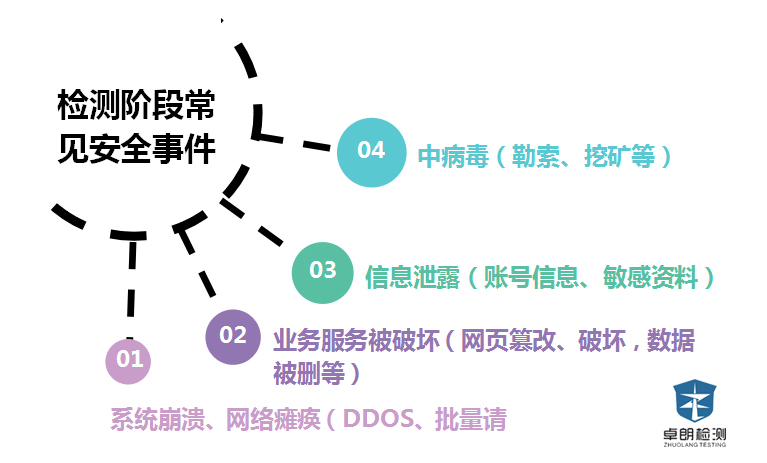 信息安全应急预案的重要性与实施策略