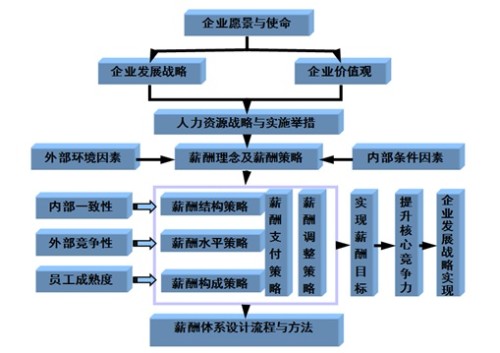 员工薪酬管理制度，构建高效激励机制的关键要素