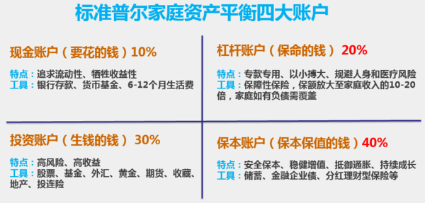 家庭理财方案，构建稳健的财务基础