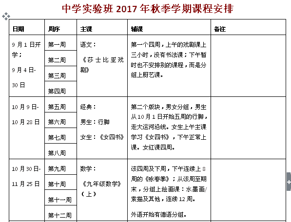 入学教育总结，收获与展望