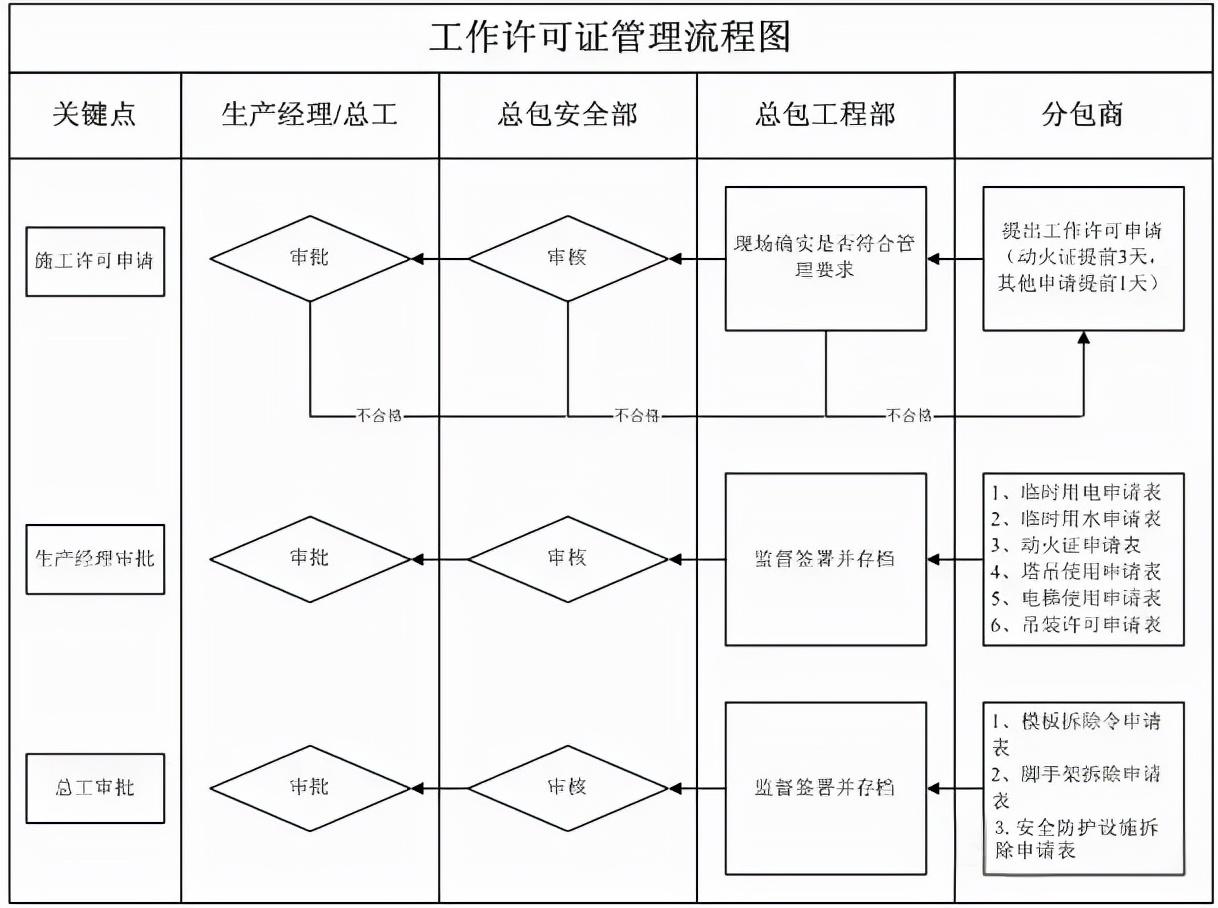 施工安全管理制度研究