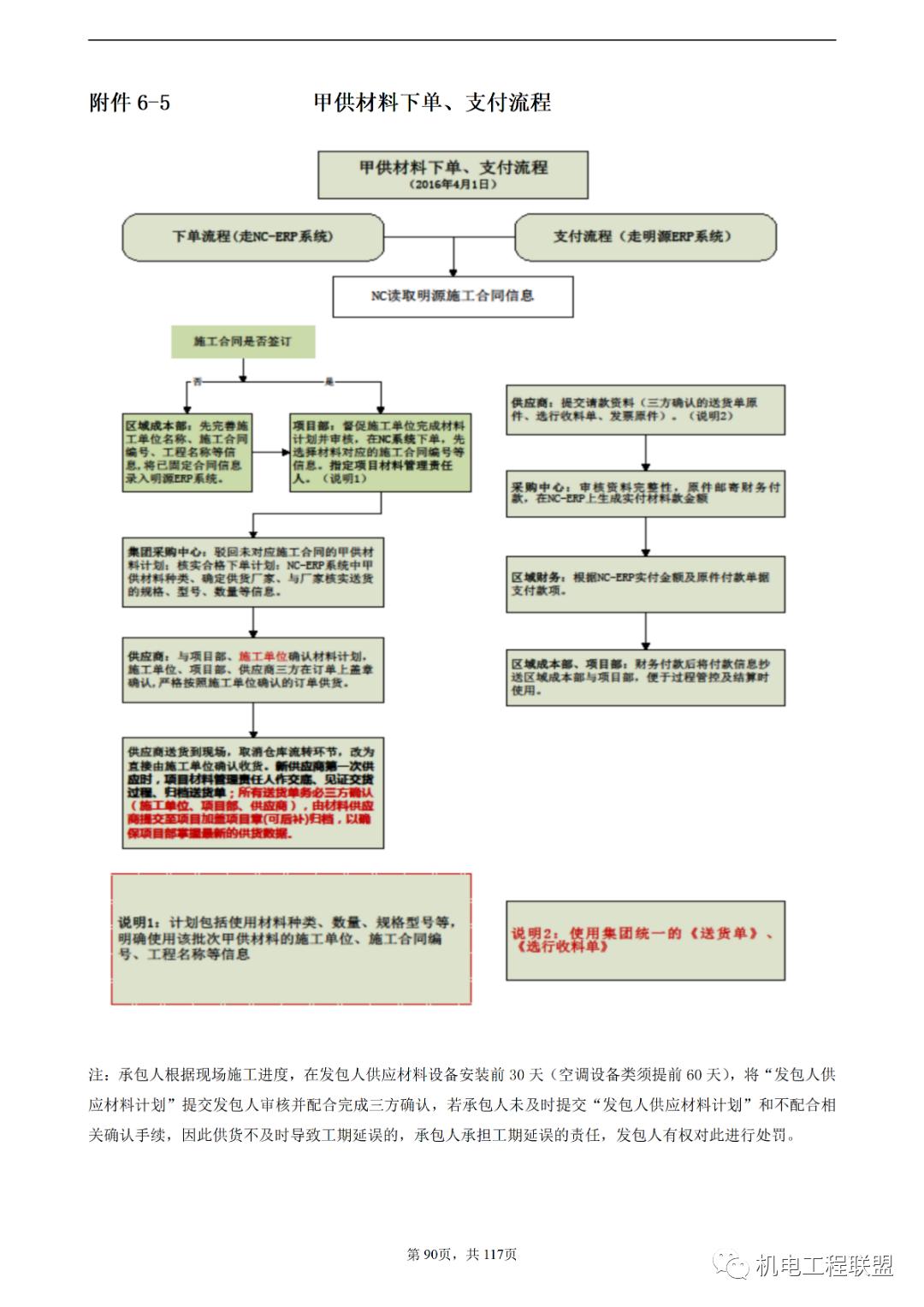 工程合同范本大全，从入门到精通