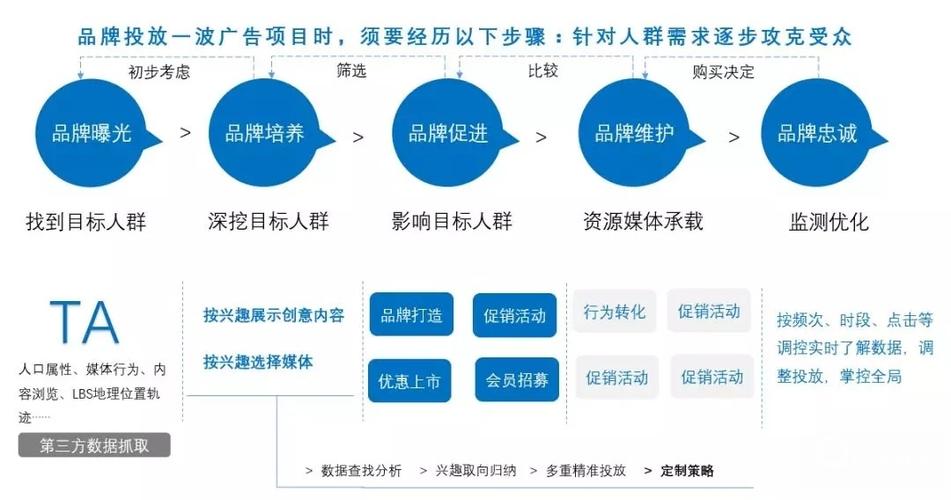 网络推广宣传的策略与实践