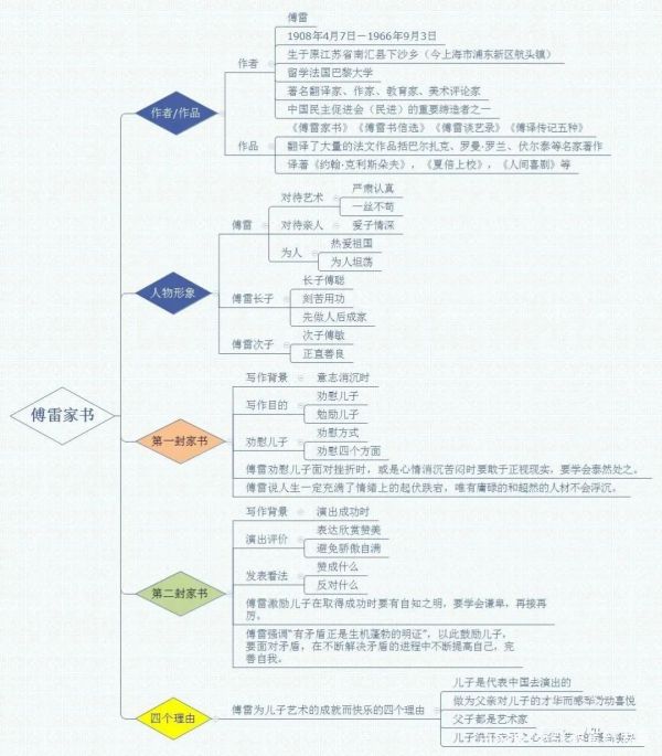 傅雷家书读书笔记，感悟父爱，传承智慧