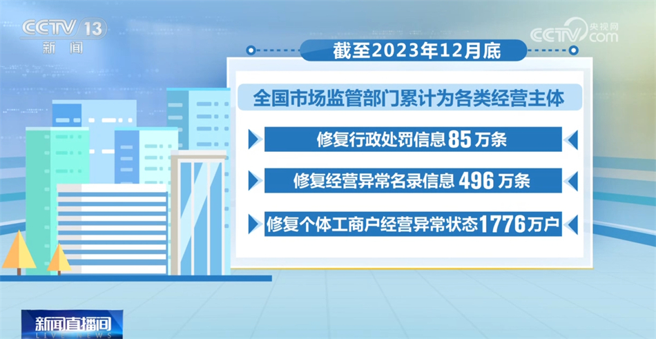 创新促销方式，构建成功的市场策略