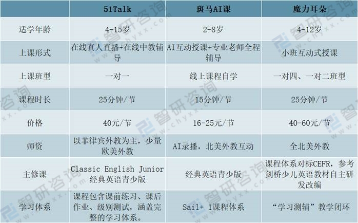 小学英语教育的现状与发展趋势