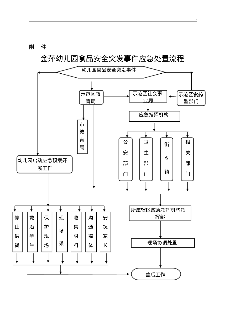 学校食品安全突发事件应急处置预案