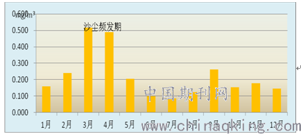 邪龙无心 第27页