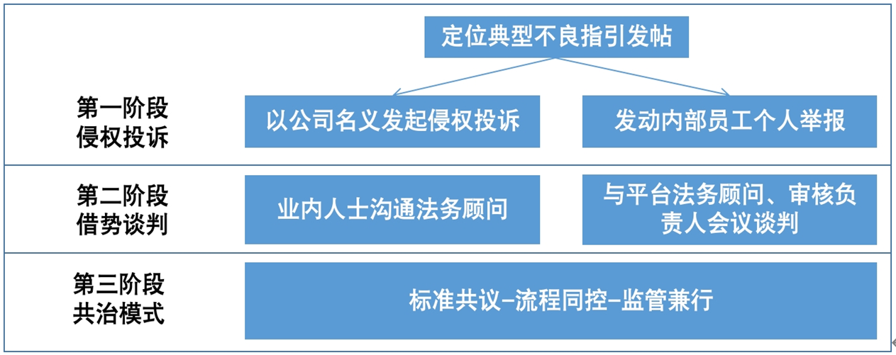 通审软件的应用与发展