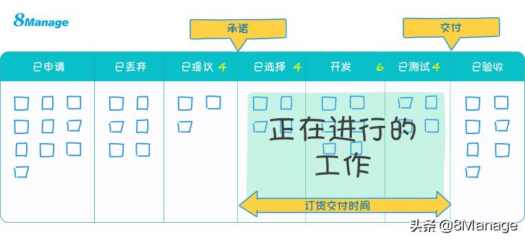 办公室自动化系统的深度应用与发展